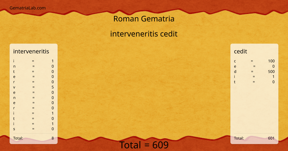 interveneritis cedit in roman Gematria